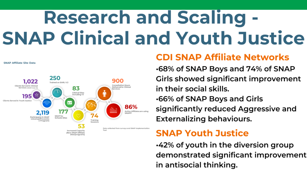 Current impact under Research and Scaling- SNAP Clinical and Youth Justice