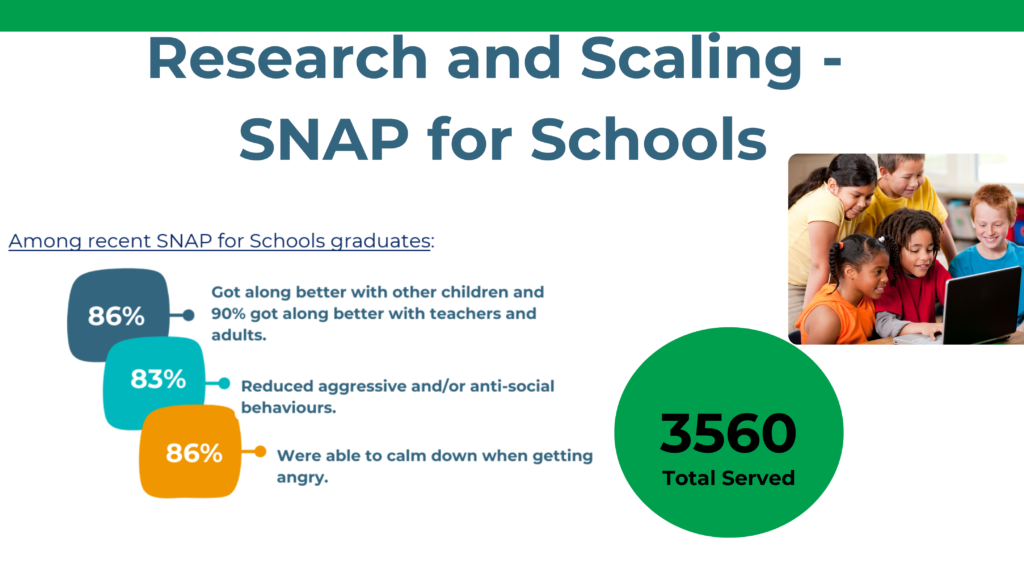 Current impact under SNAP for Schools