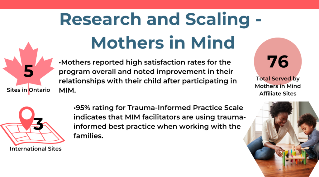 Current impact under Research and Scaling - Mothers in Mind