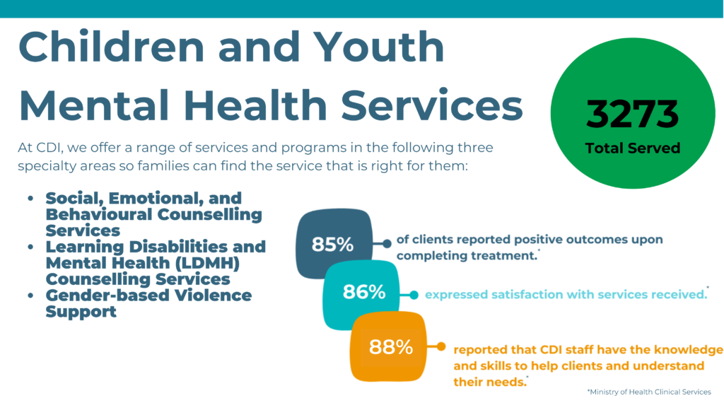 Showcasing details of Children and Youth Mental Health services